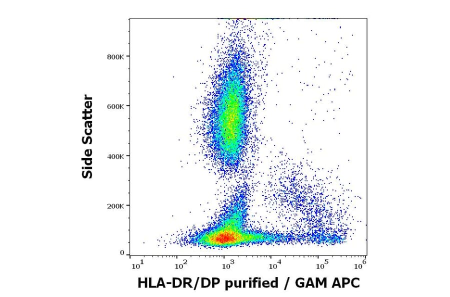 Flow Cytometry - Anti-HLA DR + HLA DP Antibody [HL-40] (A85917)