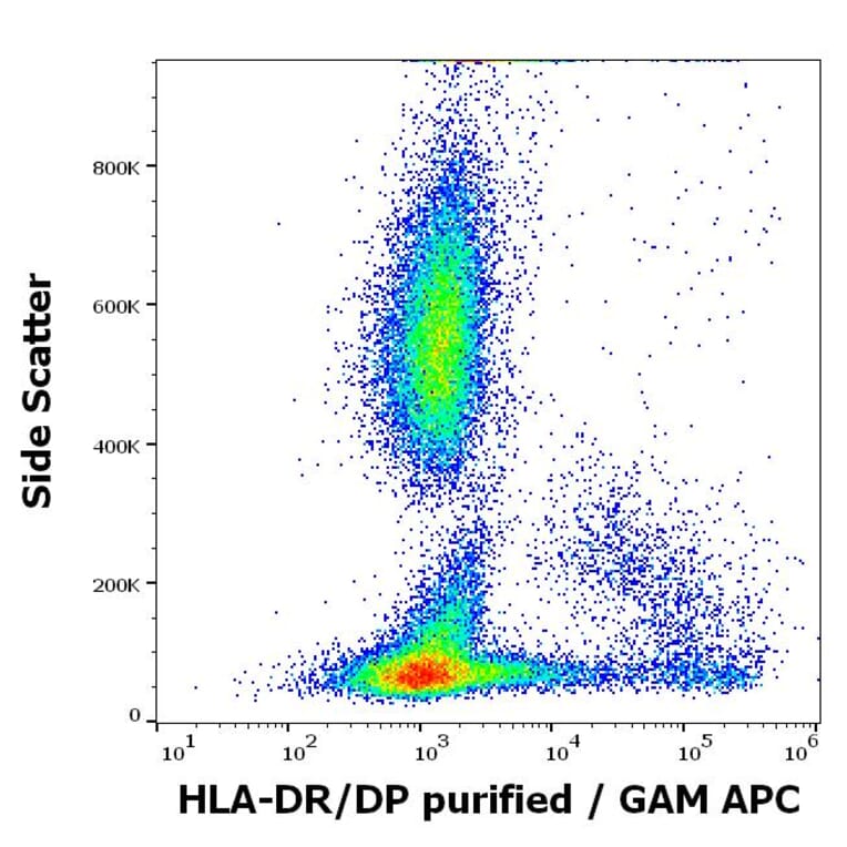 Flow Cytometry - Anti-HLA DR + HLA DP Antibody [HL-40] (A85917)