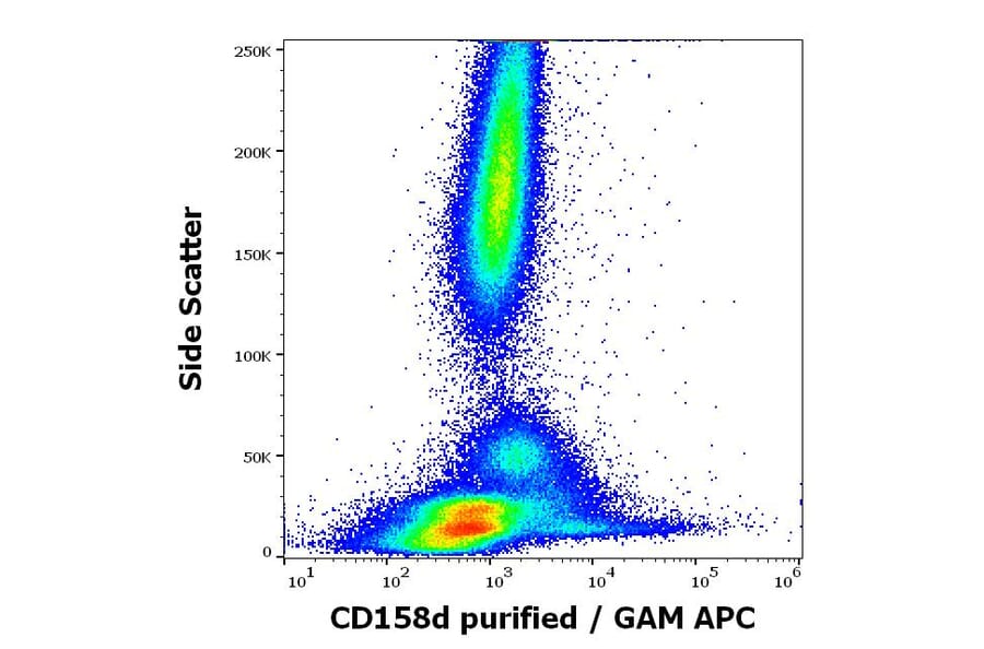 Flow Cytometry - Anti-KIR2DL4 Antibody [mAb#33] (A85918)