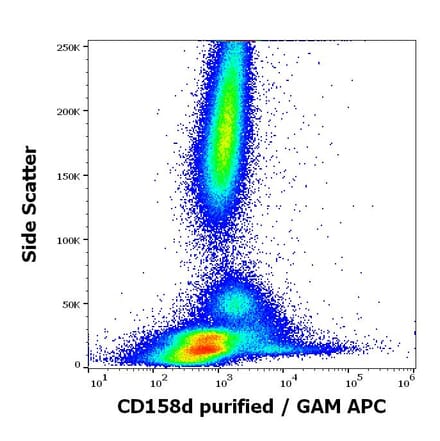 Flow Cytometry - Anti-KIR2DL4 Antibody [mAb#33] (A85918)