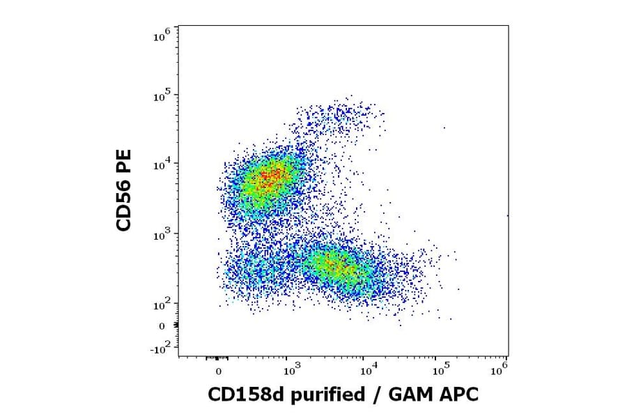 Flow Cytometry - Anti-KIR2DL4 Antibody [mAb#33] (A85918)