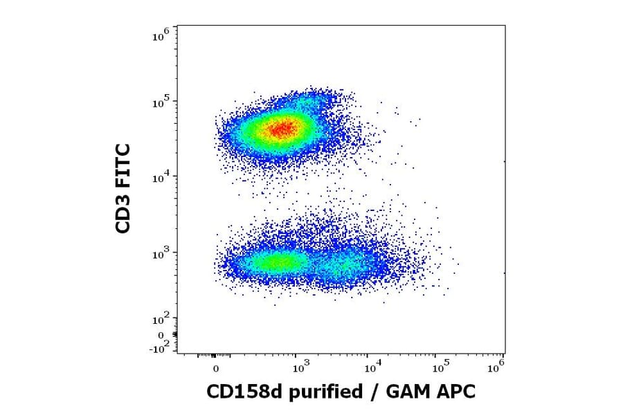 Flow Cytometry - Anti-KIR2DL4 Antibody [mAb#33] (A85918)