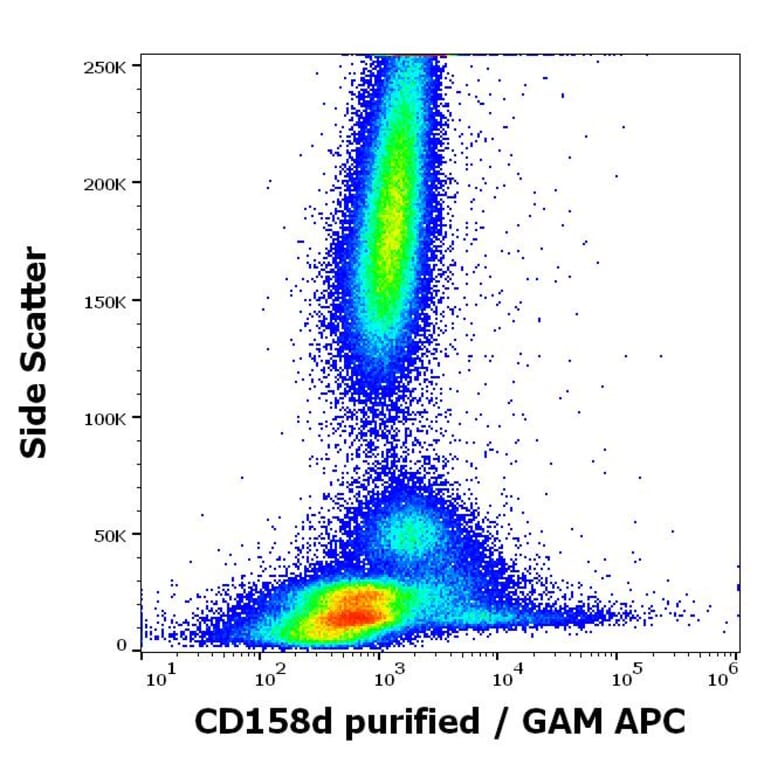 Flow Cytometry - Anti-KIR2DL4 Antibody [mAb#33] (A85918)