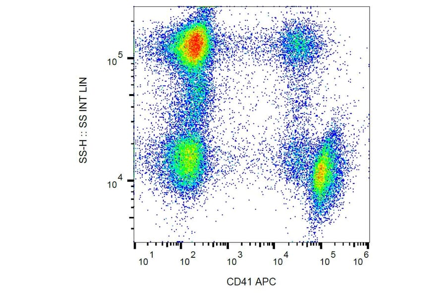 Flow Cytometry - Anti-CD41 Antibody [MEM-06] (APC) (A85924)