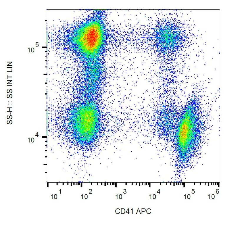 Flow Cytometry - Anti-CD41 Antibody [MEM-06] (APC) (A85924)