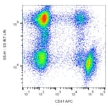 Flow Cytometry - Anti-CD41 Antibody [MEM-06] (APC) (A85924)
