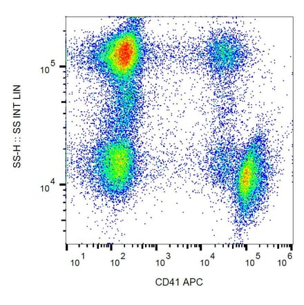 Flow Cytometry - Anti-CD41 Antibody [MEM-06] (APC) (A85921) - Antibodies.com