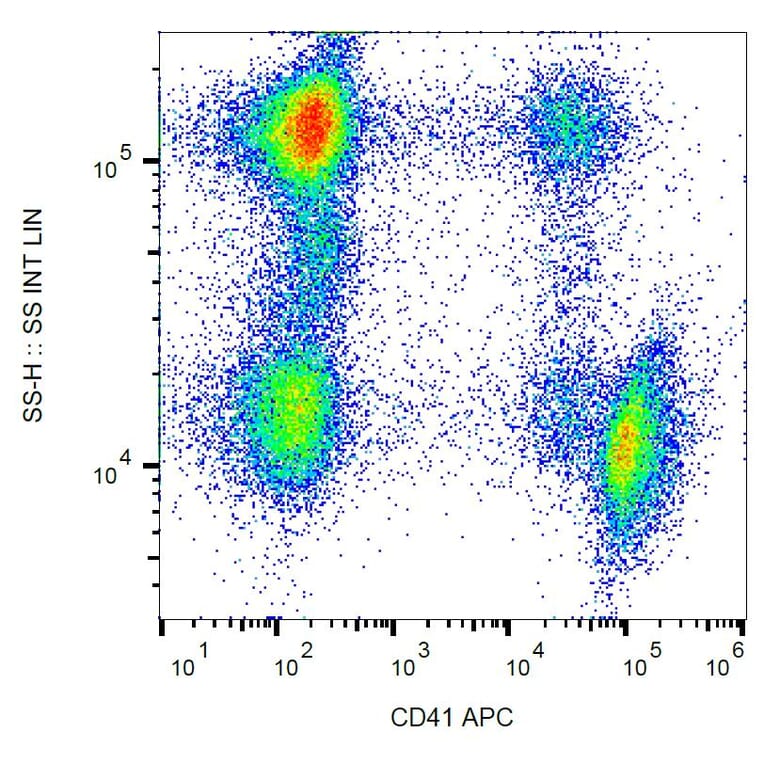 Flow Cytometry - Anti-CD41 Antibody [MEM-06] (APC) (A85921) - Antibodies.com