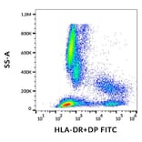 Flow Cytometry - Anti-HLA DR + HLA DP Antibody [HL-38] (FITC) (A85925)
