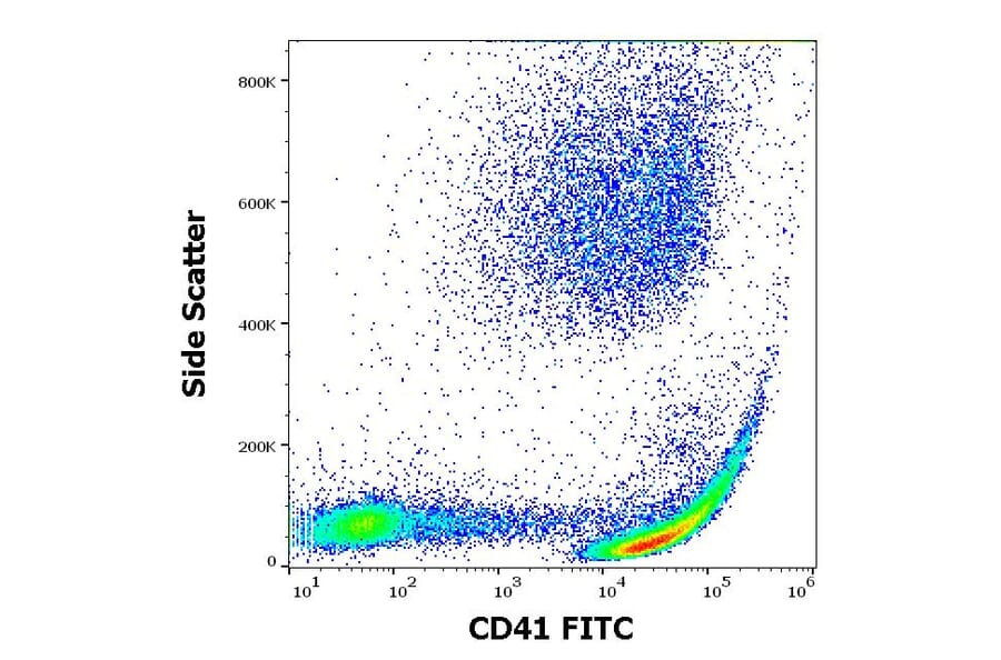 Flow Cytometry - Anti-CD41 Antibody [MEM-06] (FITC) (A85926)