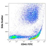 Flow Cytometry - Anti-CD41 Antibody [MEM-06] (FITC) (A85926)