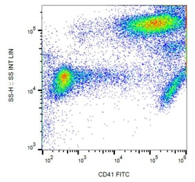 Flow Cytometry - Anti-CD41 Antibody [MEM-06] (FITC) (A85924) - Antibodies.com
