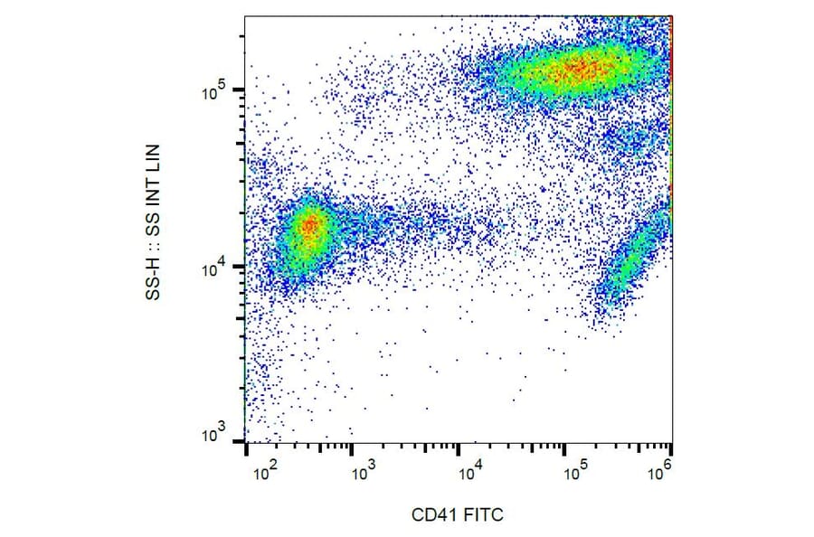 Flow Cytometry - Anti-CD41 Antibody [MEM-06] (FITC) (A85924) - Antibodies.com