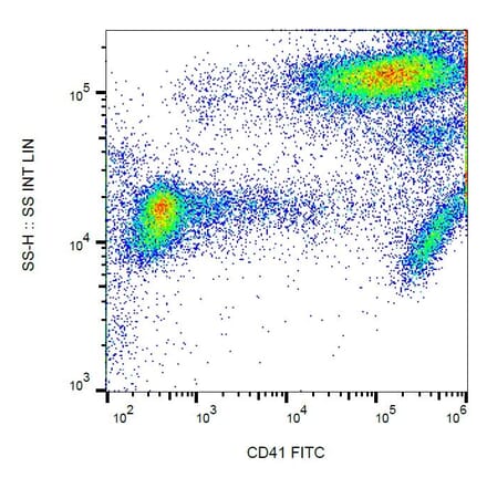 Flow Cytometry - Anti-CD41 Antibody [MEM-06] (FITC) (A85924) - Antibodies.com