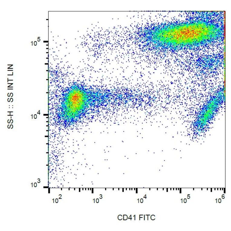 Flow Cytometry - Anti-CD41 Antibody [MEM-06] (FITC) (A85924) - Antibodies.com