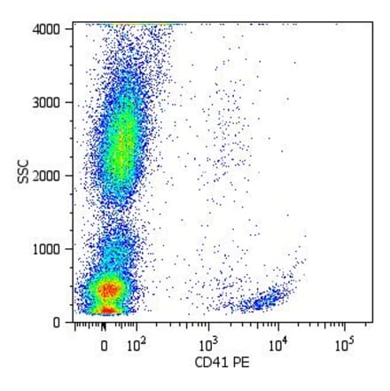 Flow Cytometry - Anti-CD41 Antibody [MEM-06] (PE) (A85880) - Antibodies.com