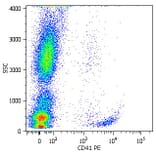Flow Cytometry - Anti-CD41 Antibody [MEM-06] (PE) (A85880) - Antibodies.com
