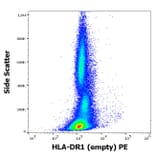 Flow Cytometry - Anti-HLA DR Antibody [MEM-267] (PE) (A85929)