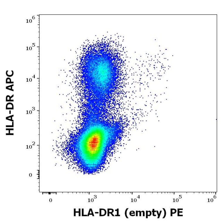 Flow Cytometry - Anti-HLA DR Antibody [MEM-267] (PE) (A85929)
