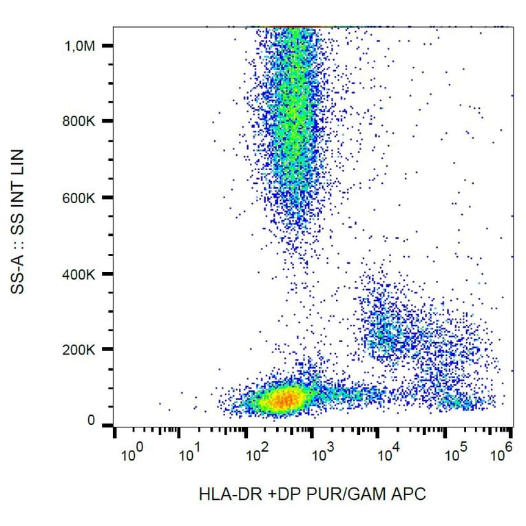 Flow Cytometry - Anti-HLA DR + HLA DP Antibody [HL-38] (A85931)