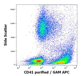 Flow Cytometry - Anti-CD41 Antibody [MEM-06] (A85932)