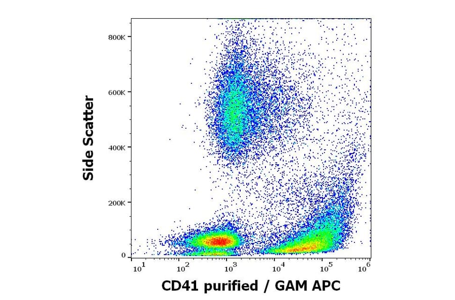 Flow Cytometry - Anti-CD41 Antibody [MEM-06] (A85932)