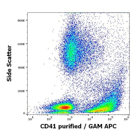 Flow Cytometry - Anti-CD41 Antibody [MEM-06] (A85932)