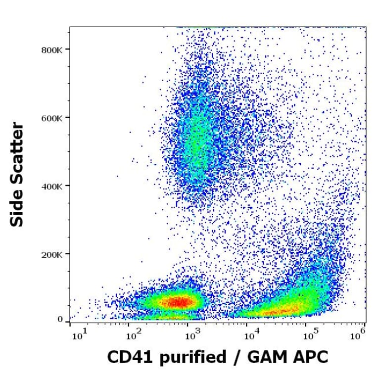 Flow Cytometry - Anti-CD41 Antibody [MEM-06] (A85932)