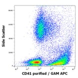 Flow Cytometry - Anti-CD41 Antibody [MEM-06] (A85932)