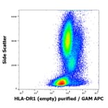 Flow Cytometry - Anti-HLA-DR Antibody [MEM-267] (A85933)
