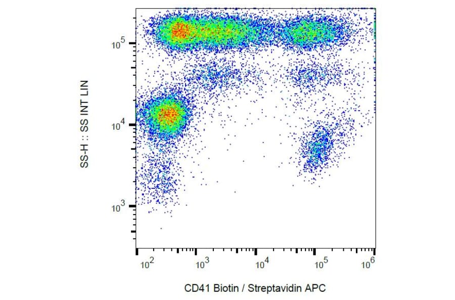 Flow Cytometry - Anti-CD41 Antibody [MEM-06] (Biotin) (A85934)