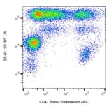 Flow Cytometry - Anti-CD41 Antibody [MEM-06] (Biotin) (A85934)