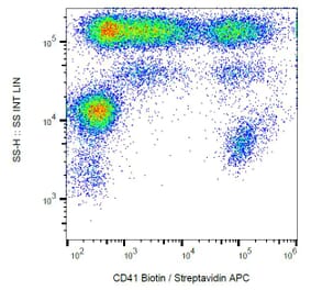 Flow Cytometry - Anti-CD41 Antibody [MEM-06] (Biotin) (A85933) - Antibodies.com