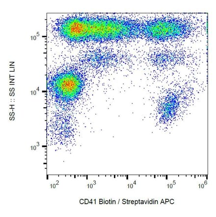 Flow Cytometry - Anti-CD41 Antibody [MEM-06] (Biotin) (A85933) - Antibodies.com