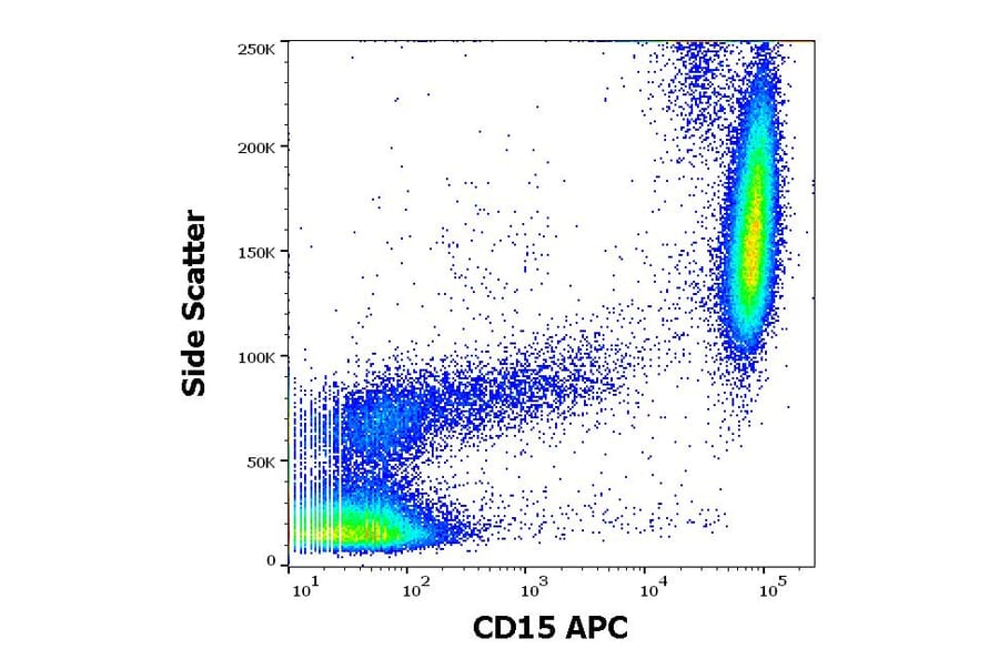 Flow Cytometry - Anti-CD15 Antibody [MEM-158] (APC) (A85935)