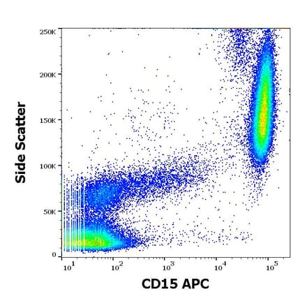 Flow Cytometry - Anti-CD15 Antibody [MEM-158] (APC) (A85935)