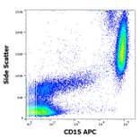 Flow Cytometry - Anti-CD15 Antibody [MEM-158] (APC) (A85935)