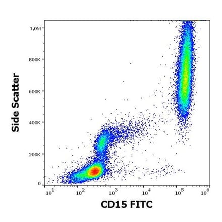 Flow Cytometry - Anti-CD15 Antibody [MEM-158] (FITC) (A85928) - Antibodies.com