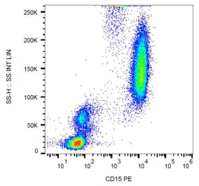 Flow Cytometry - Anti-CD15 Antibody [MEM-158] (PE) (A85937)