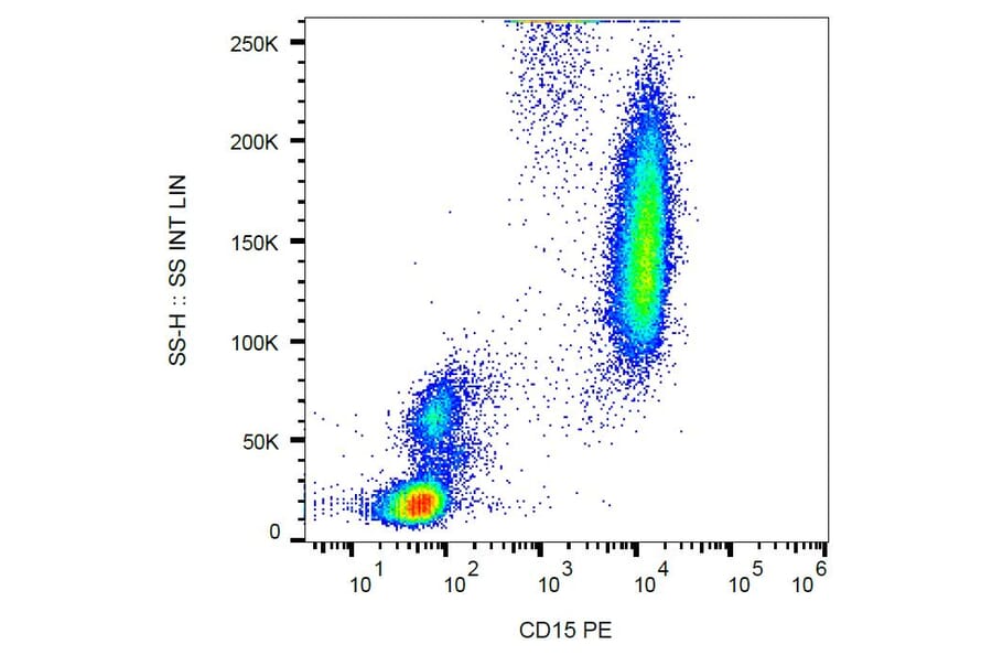 Flow Cytometry - Anti-CD15 Antibody [MEM-158] (PE) (A85937)