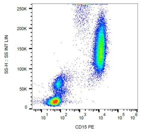 Flow Cytometry - Anti-CD15 Antibody [MEM-158] (PE) (A85934) - Antibodies.com