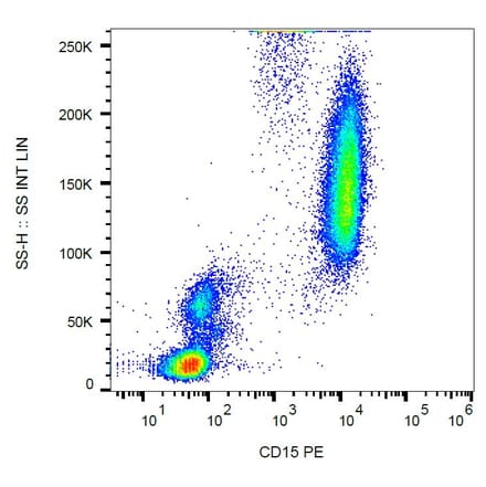 Flow Cytometry - Anti-CD15 Antibody [MEM-158] (PE) (A85934) - Antibodies.com
