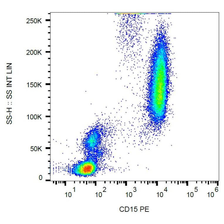 Flow Cytometry - Anti-CD15 Antibody [MEM-158] (PE) (A85934) - Antibodies.com