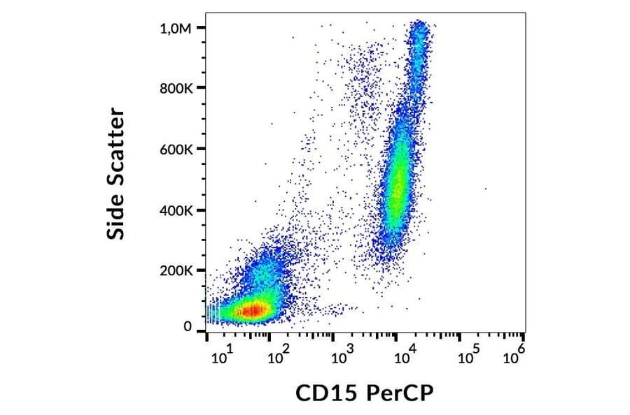 Flow Cytometry - Anti-CD15 Antibody [MEM-158] (PerCP) (A85938)