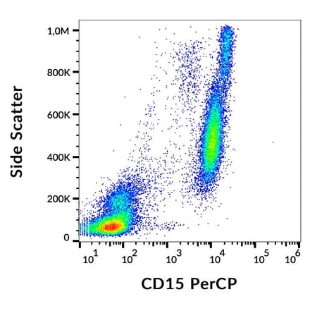 Flow Cytometry - Anti-CD15 Antibody [MEM-158] (PerCP) (A85938)