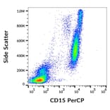 Flow Cytometry - Anti-CD15 Antibody [MEM-158] (PerCP) (A85938)
