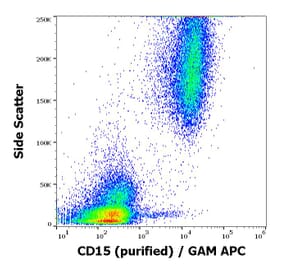 Flow Cytometry - Anti-CD15 Antibody [MEM-158] (A85939)