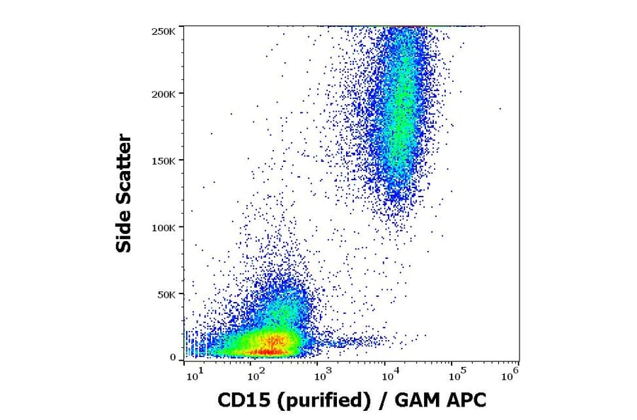 Flow Cytometry - Anti-CD15 Antibody [MEM-158] (A85939)