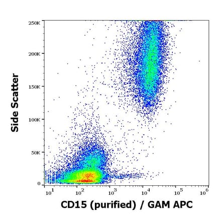 Flow Cytometry - Anti-CD15 Antibody [MEM-158] (A85939)