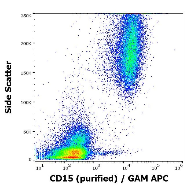 Flow Cytometry - Anti-CD15 Antibody [MEM-158] (A85939)